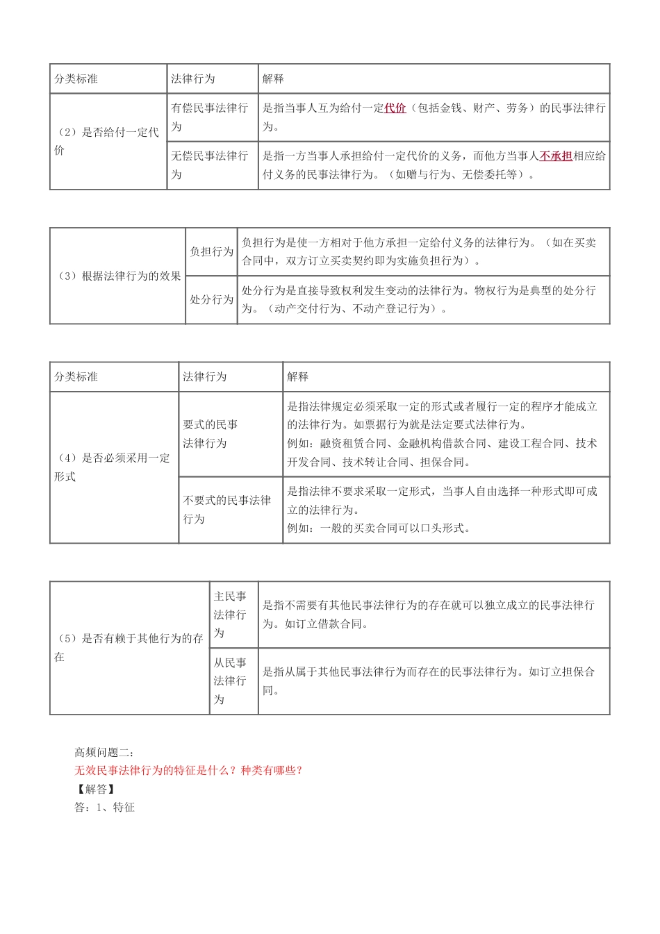 2024年注会《经济法》高频难点全解.pdf_第3页