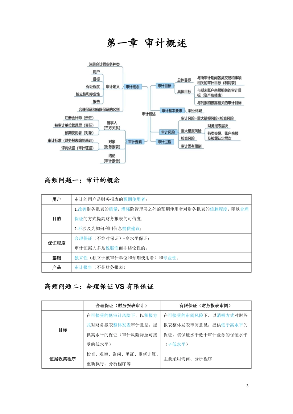 2024年注会《审计》高频难点全解.pdf_第3页
