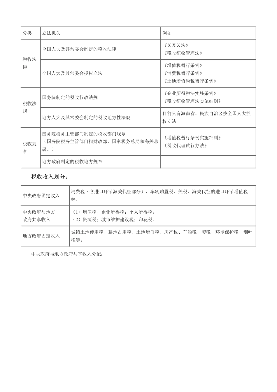 2024年注会《税法》高频难点全解.pdf_第2页