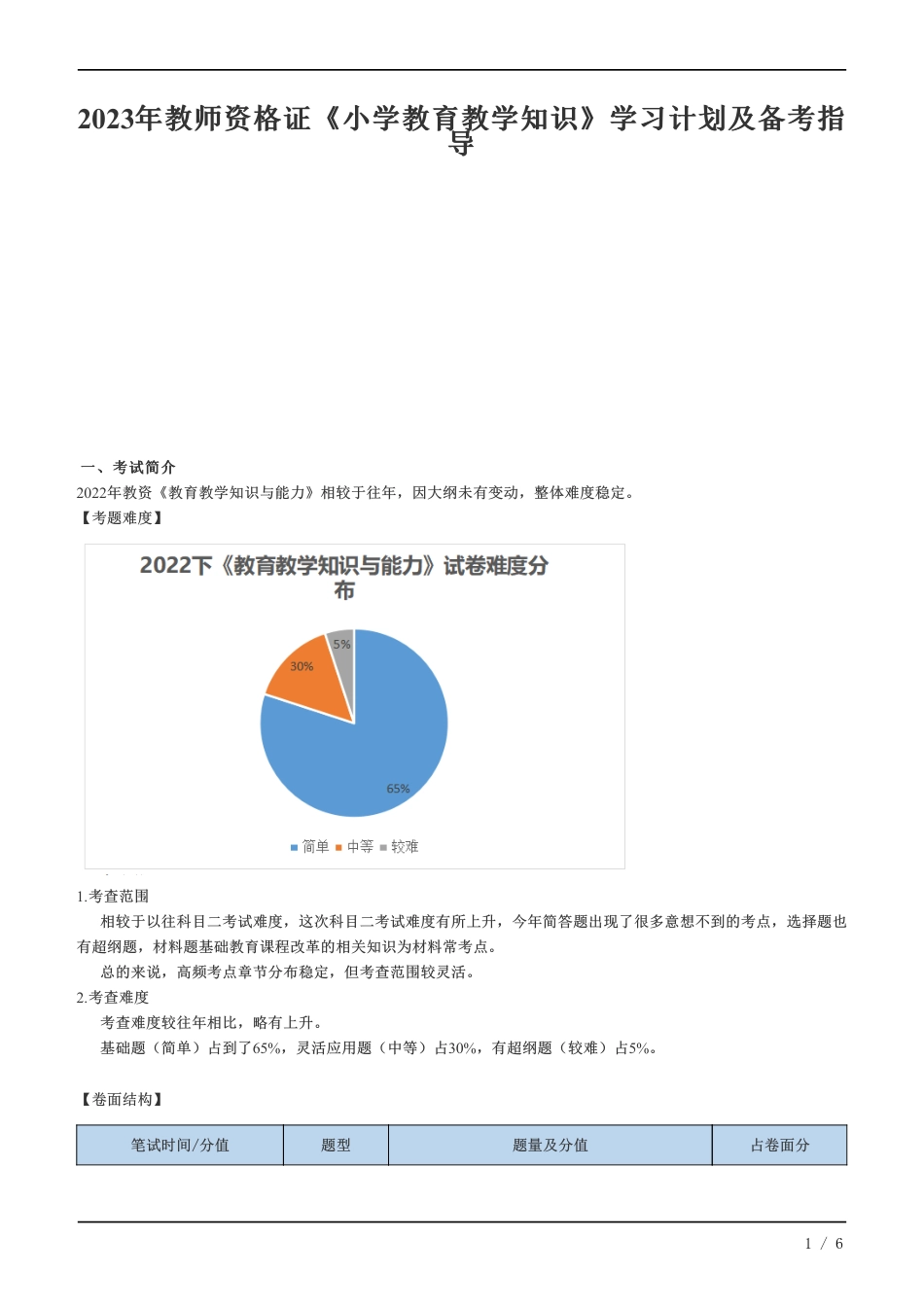 教师资格证《小学教育教学知识》学习计划及备考指导.pdf_第1页