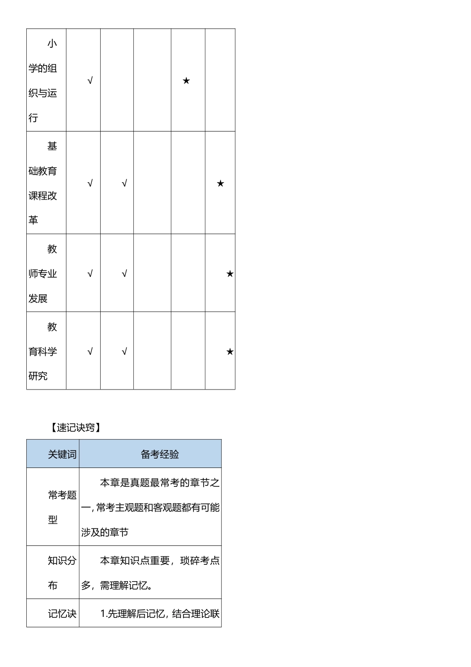 教师资格证小学科目二冲关速记.pdf_第2页