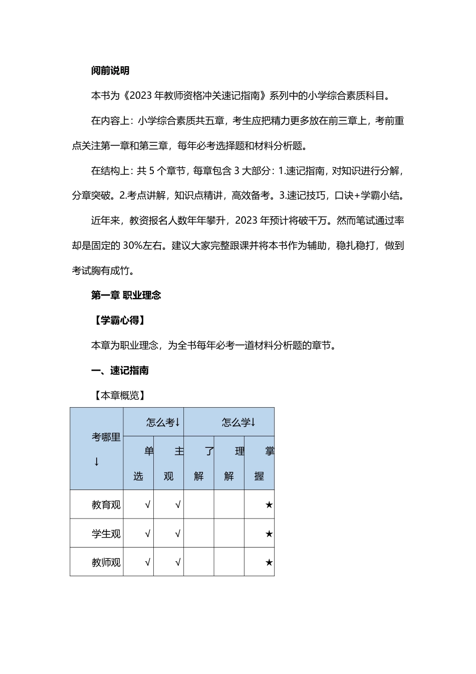 教师资格证小学科目一冲关速记.pdf_第1页