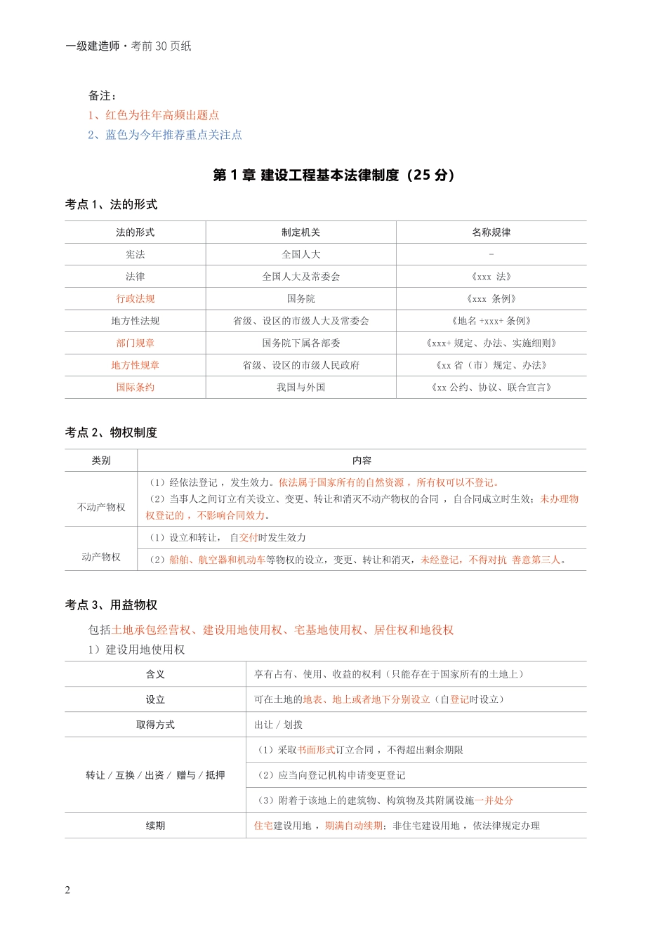 2024年一级建造师《工程法规》考前30页纸.pdf_第2页