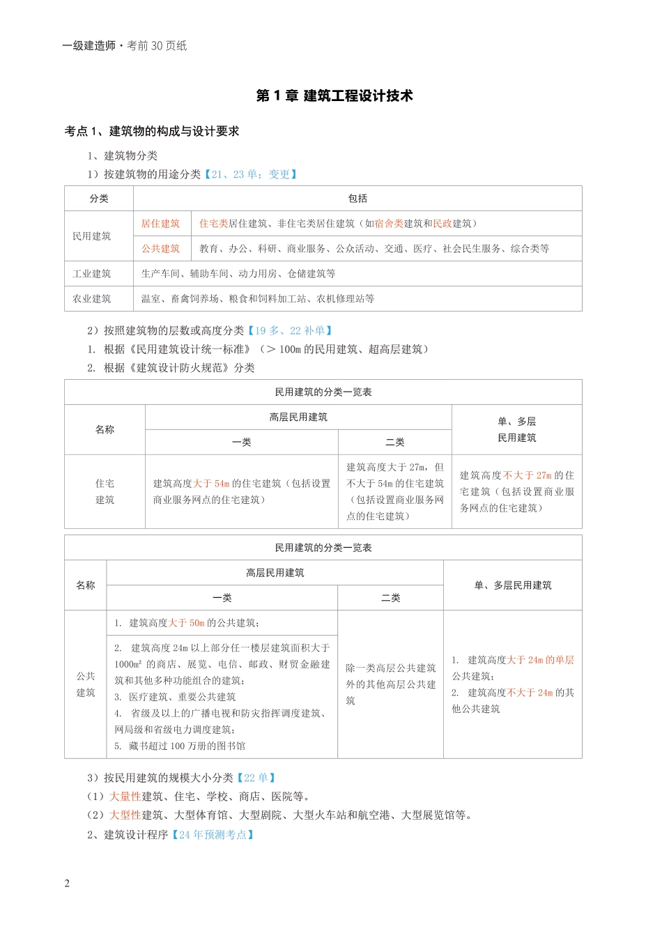 2024年一级建造师《建筑工程》考前30页纸.pdf_第2页