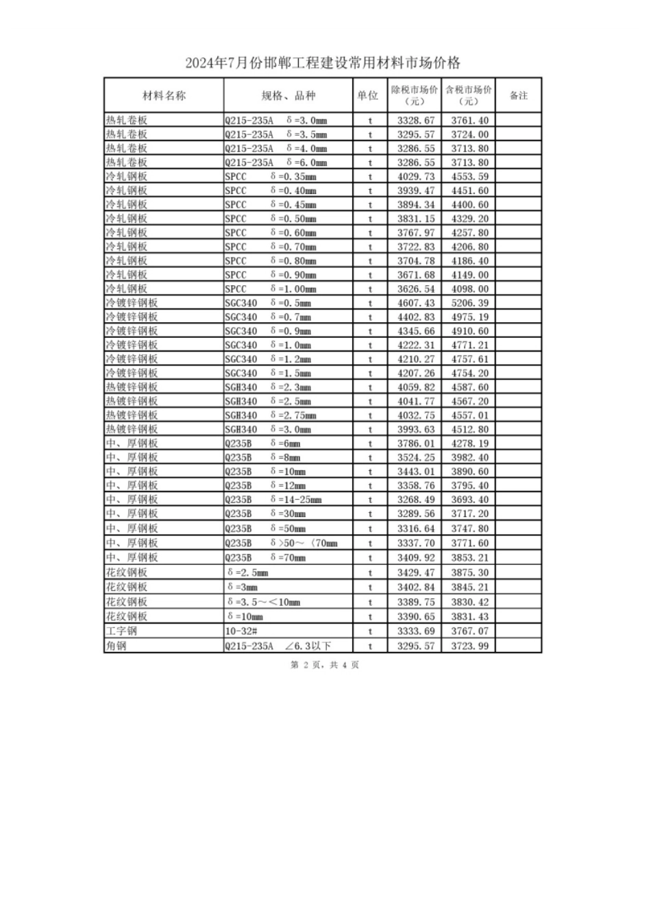 2024年7月份邯郸工程建设常用材料市场价格.pdf_第2页