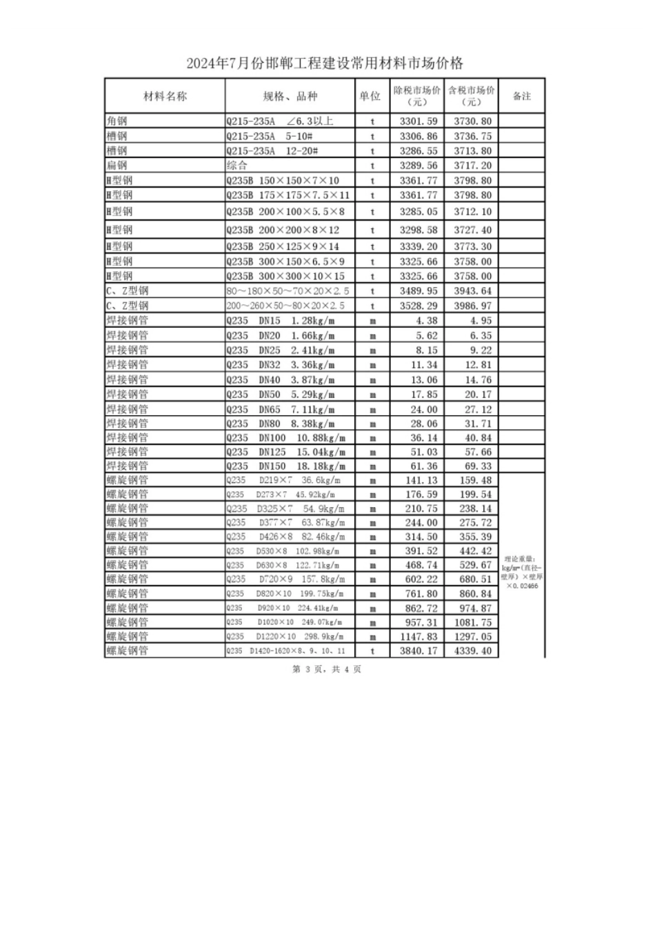 2024年7月份邯郸工程建设常用材料市场价格.pdf_第3页