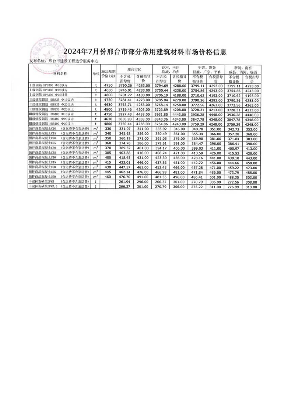 2024年7月份邢台市部分常用建筑材料市场价格信息.pdf_第1页