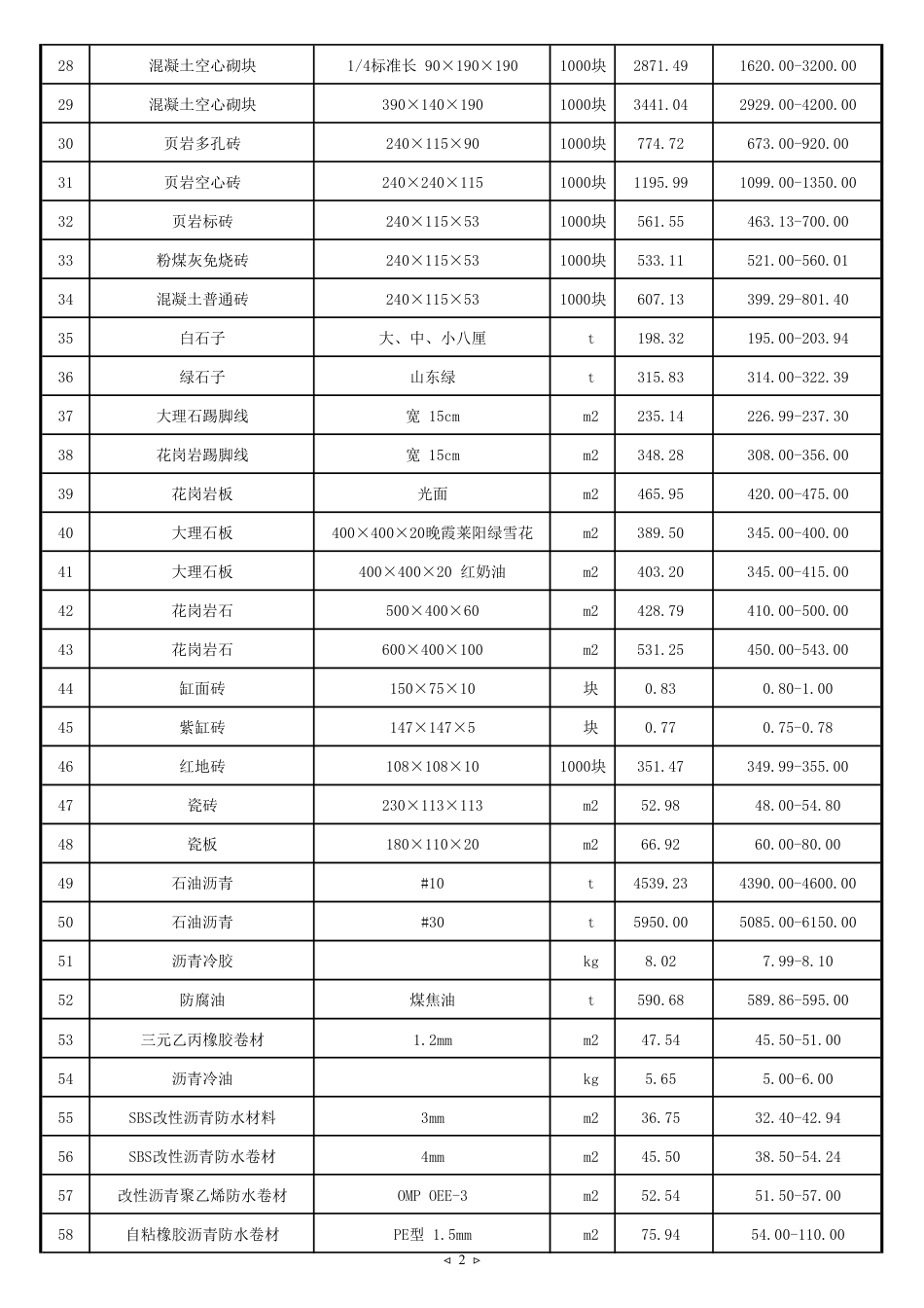 2024年7月京津冀建设工程主要材料市场价格-天津.pdf_第2页
