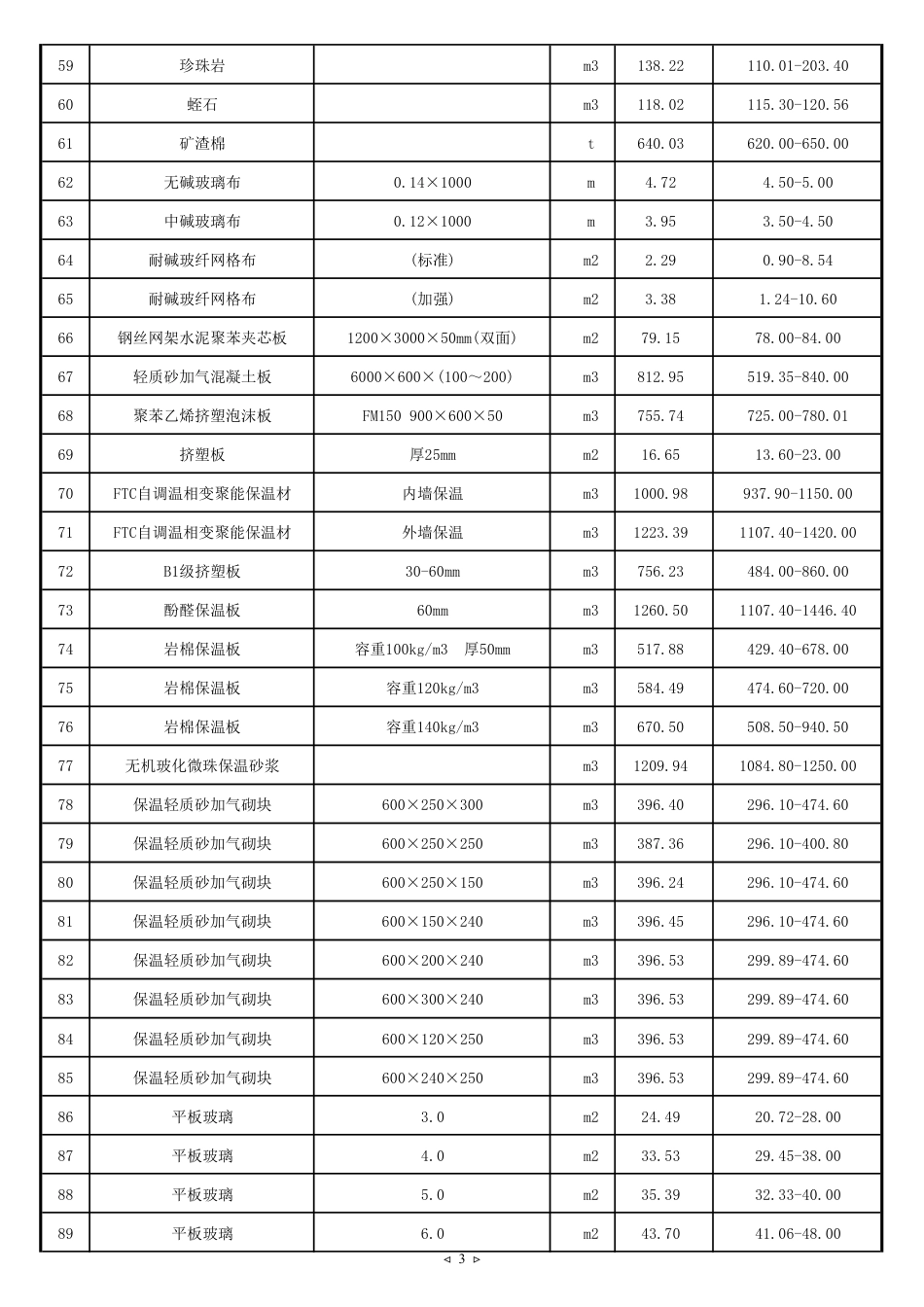 2024年7月京津冀建设工程主要材料市场价格-天津.pdf_第3页