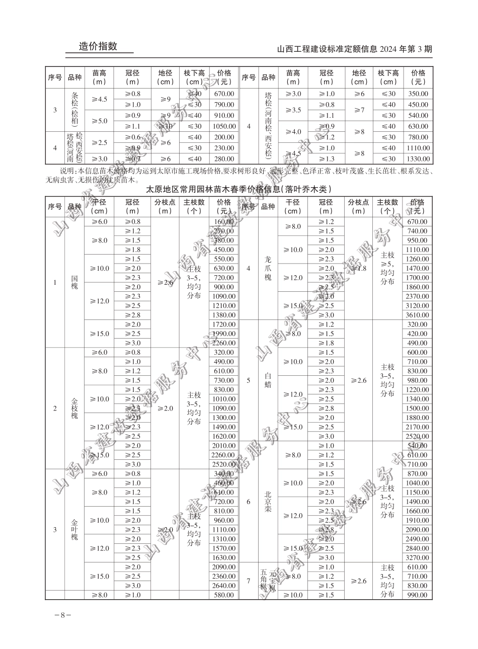 2024年太原地区常用园林苗木春季价格信息.pdf_第2页