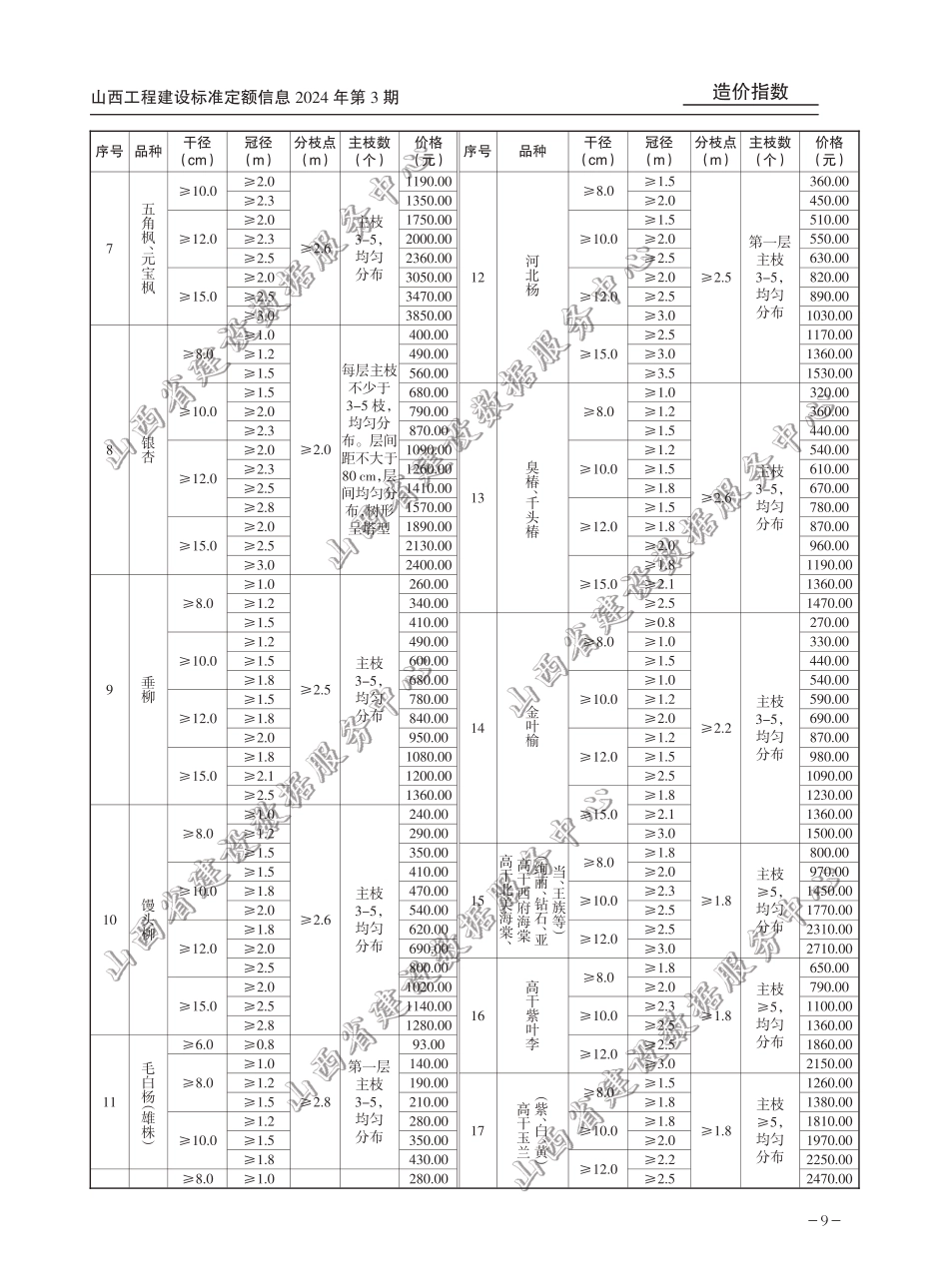 2024年太原地区常用园林苗木春季价格信息.pdf_第3页
