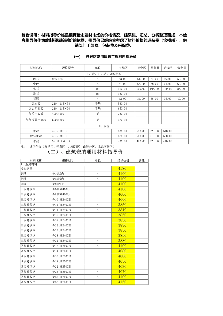 秦皇岛2024年7月信息价.pdf_第1页