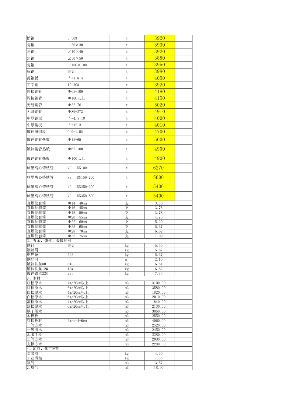 秦皇岛2024年7月信息价.pdf_第2页