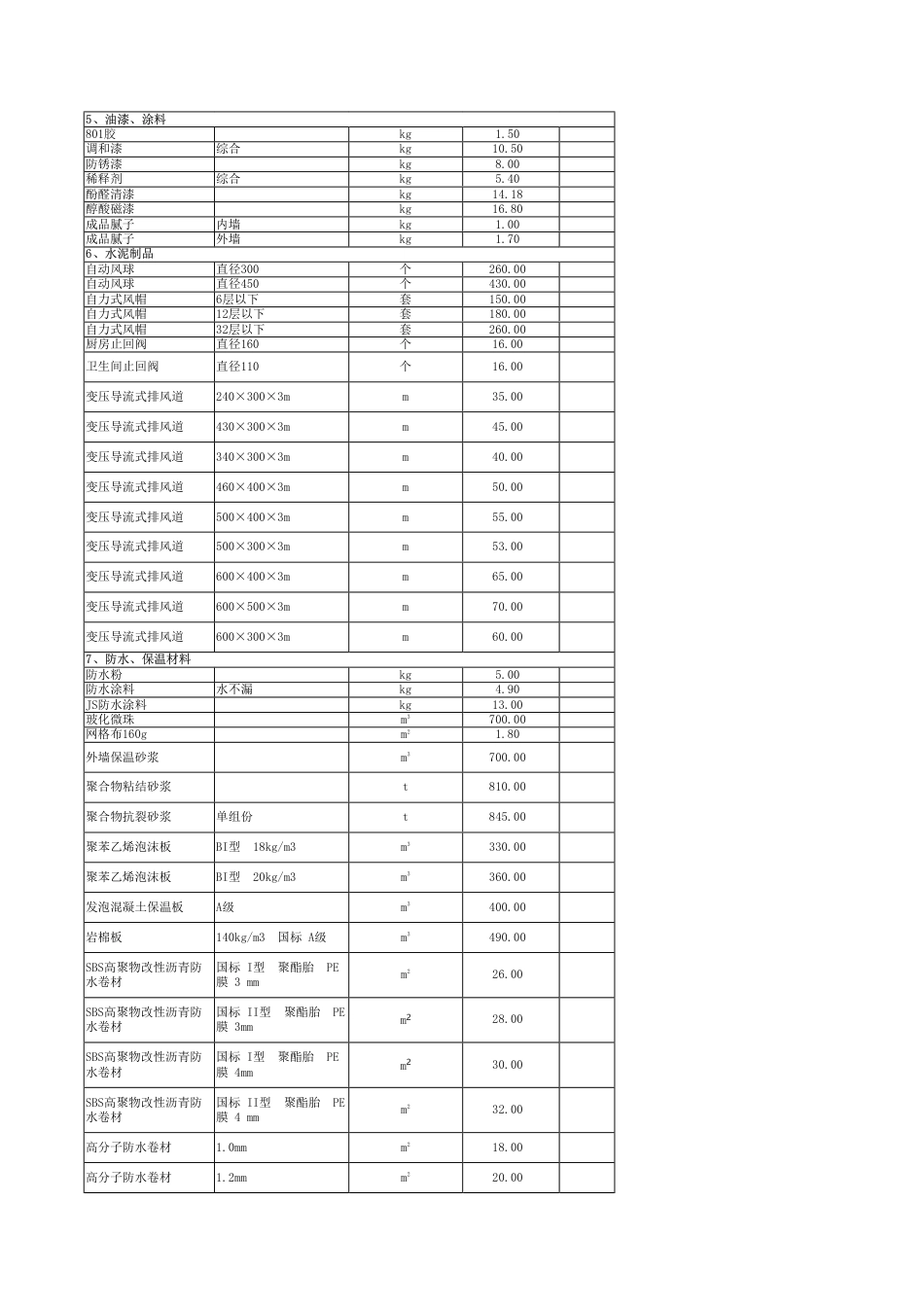 秦皇岛2024年7月信息价.pdf_第3页