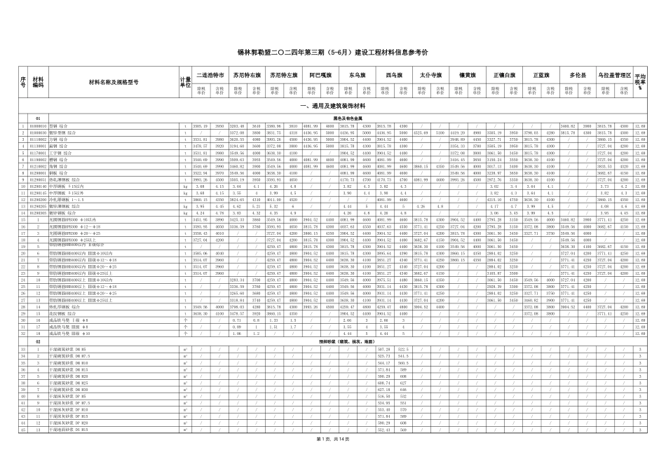 锡林郭勒盟2024年5-6月建设工程材料信息价格.xlsx_第1页