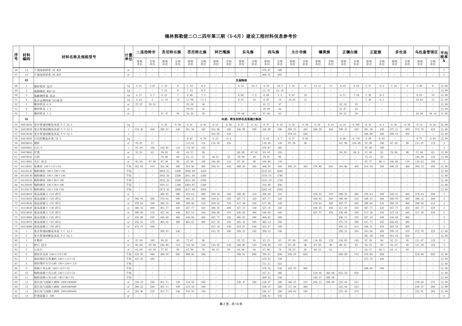 锡林郭勒盟2024年5-6月建设工程材料信息价格.xlsx_第2页