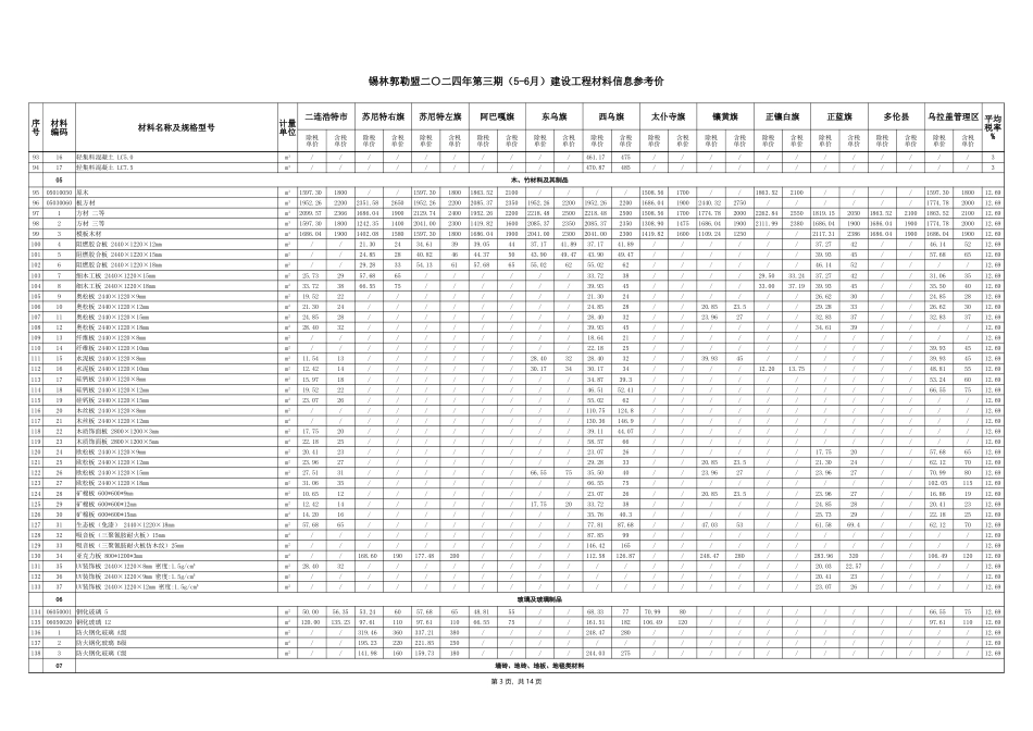 锡林郭勒盟2024年5-6月建设工程材料信息价格.xlsx_第3页