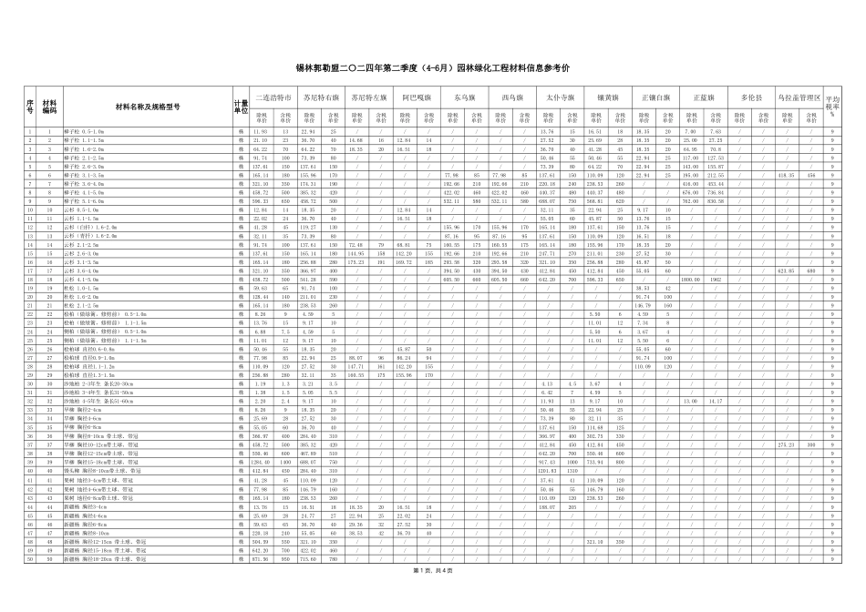 锡林郭勒盟2024年第二季度（4-6月）园林绿化工程材料信息参考价.xlsx_第1页