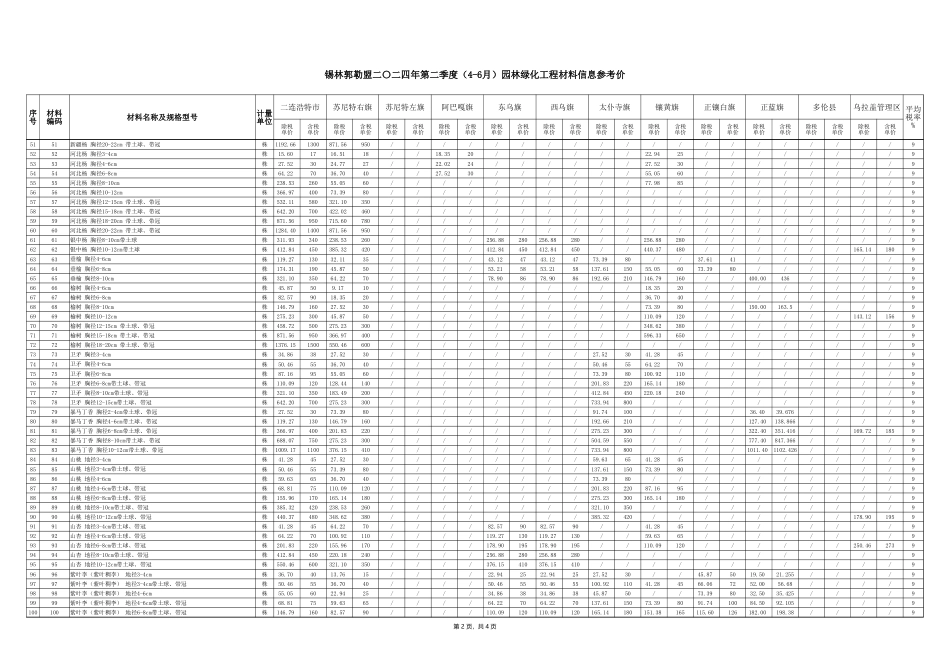 锡林郭勒盟2024年第二季度（4-6月）园林绿化工程材料信息参考价.xlsx_第2页