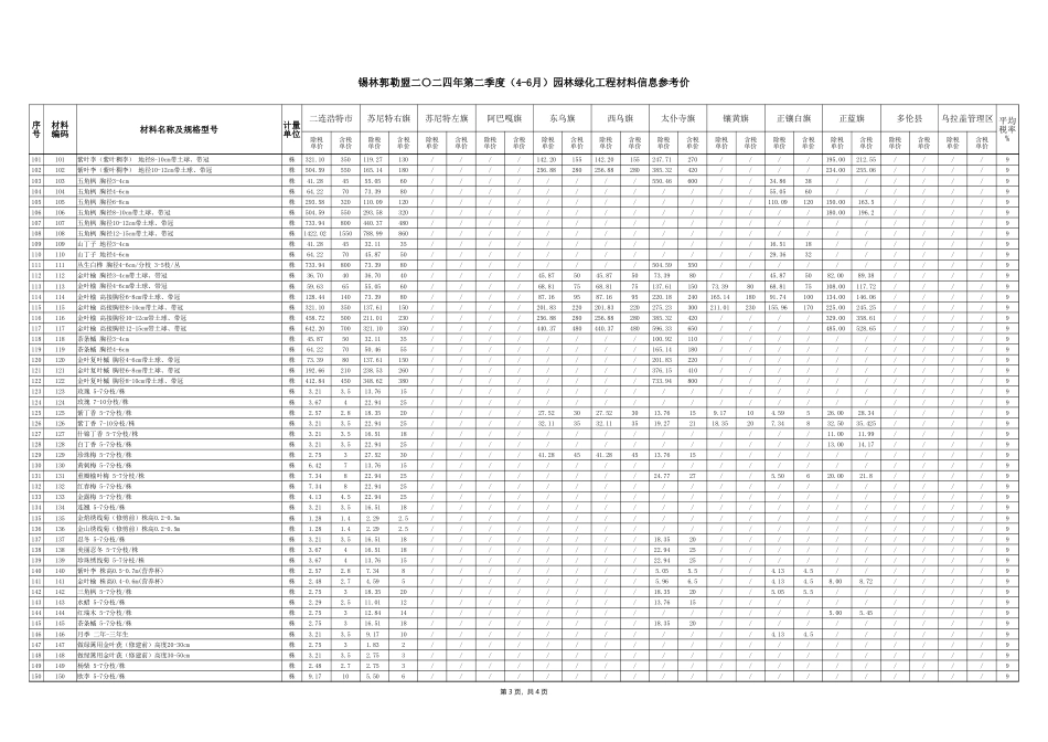 锡林郭勒盟2024年第二季度（4-6月）园林绿化工程材料信息参考价.xlsx_第3页