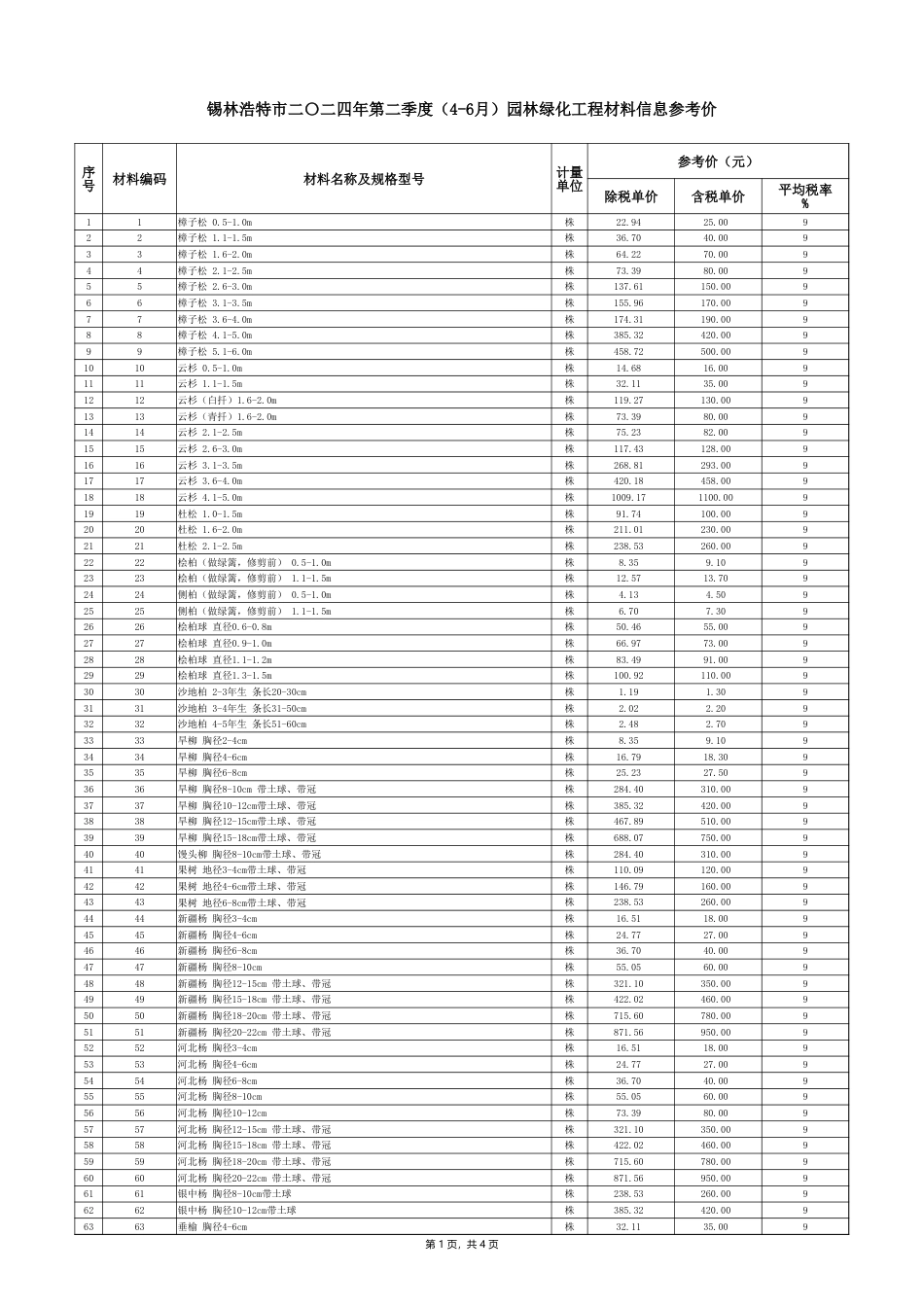 锡林浩特市2024年第二季度（4-6月）园林绿化工程材料信息参考价.xlsx_第1页
