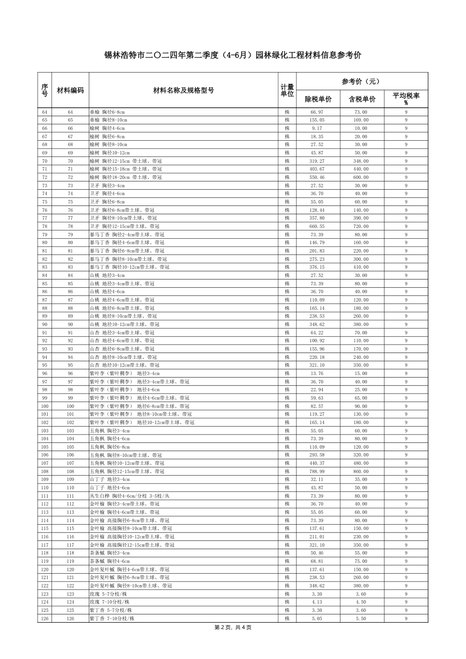 锡林浩特市2024年第二季度（4-6月）园林绿化工程材料信息参考价.xlsx_第2页