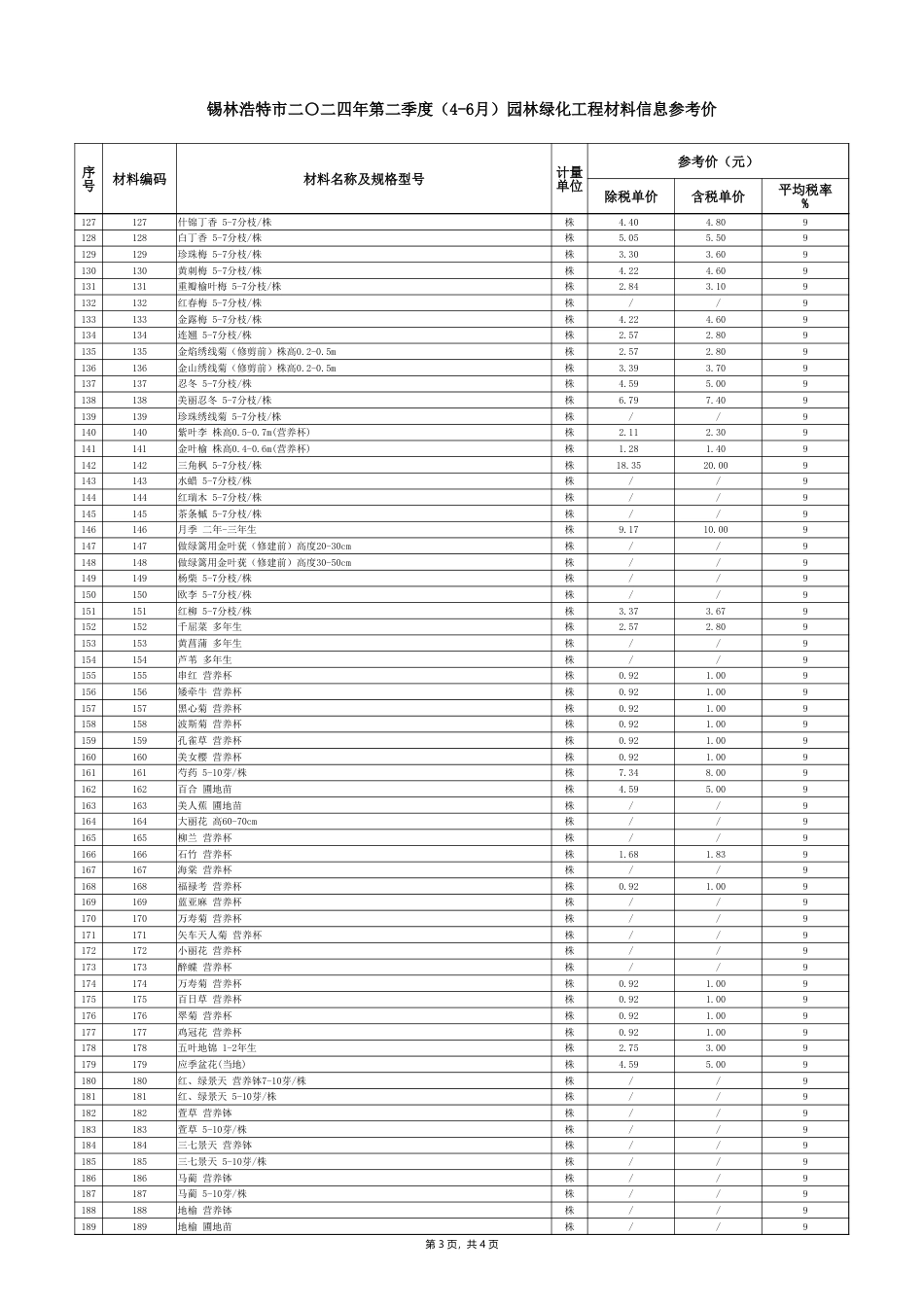 锡林浩特市2024年第二季度（4-6月）园林绿化工程材料信息参考价.xlsx_第3页