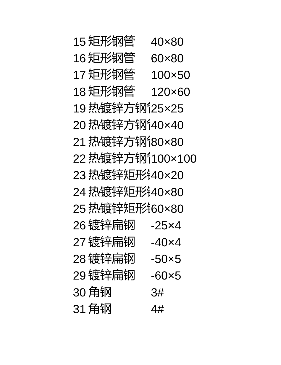 唐山市2024年7月建筑工程材料信息价.xls_第2页