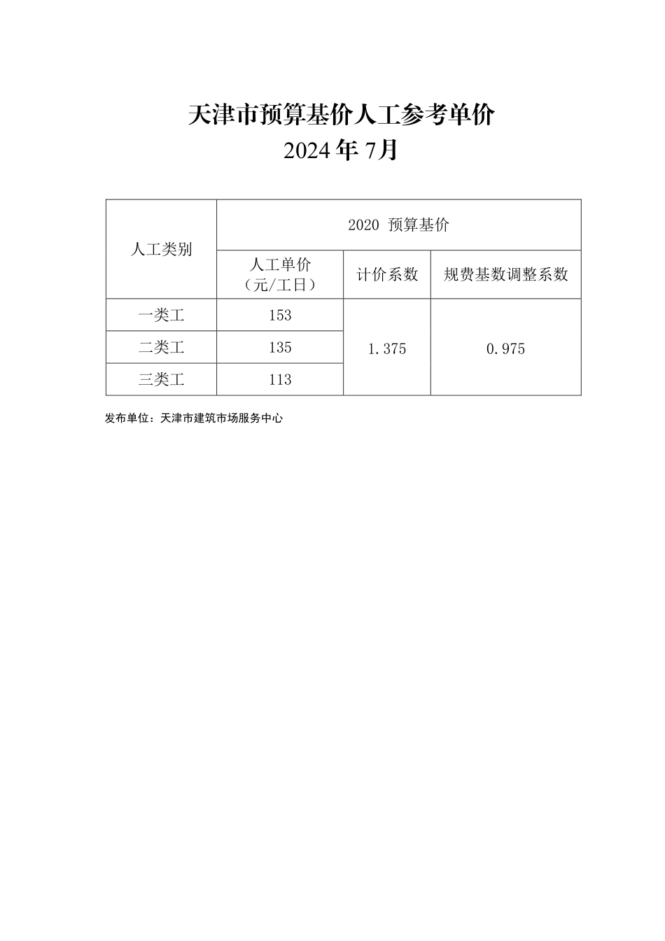 2024年7月京津冀建设工程人工市场价格-天津.pdf_第1页