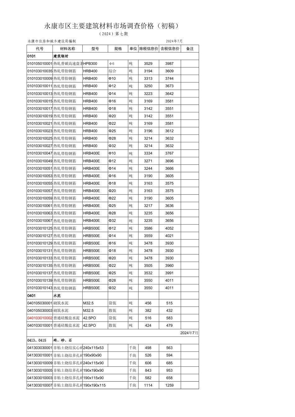 2024年7月《永康市区主要建筑材料价格信息》初稿.xls_第1页