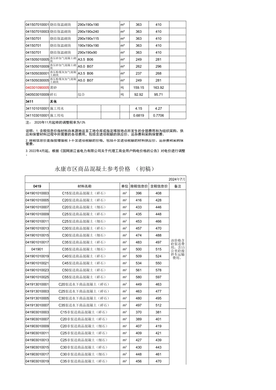 2024年7月《永康市区主要建筑材料价格信息》初稿.xls_第2页