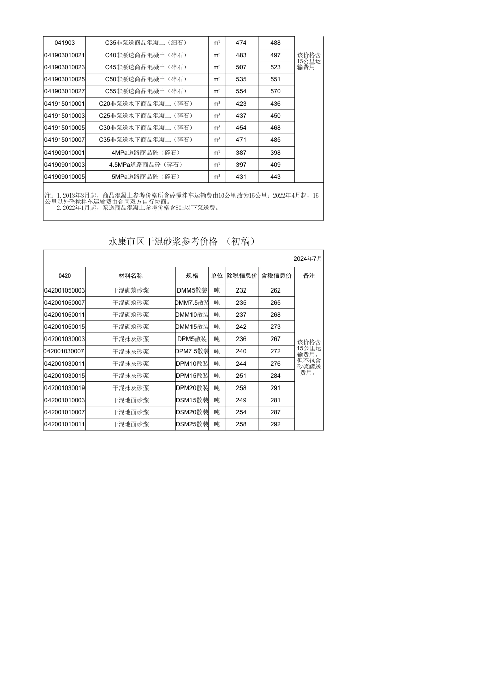 2024年7月《永康市区主要建筑材料价格信息》初稿.xls_第3页