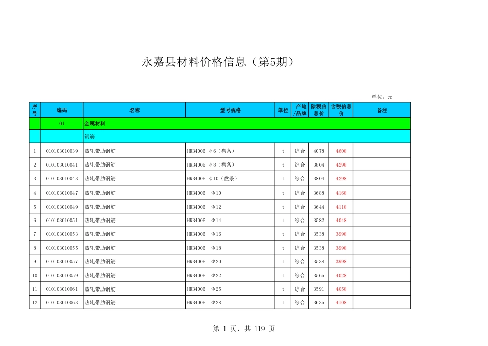 2024年第5期永嘉工程造价信息（材料）.pdf_第1页