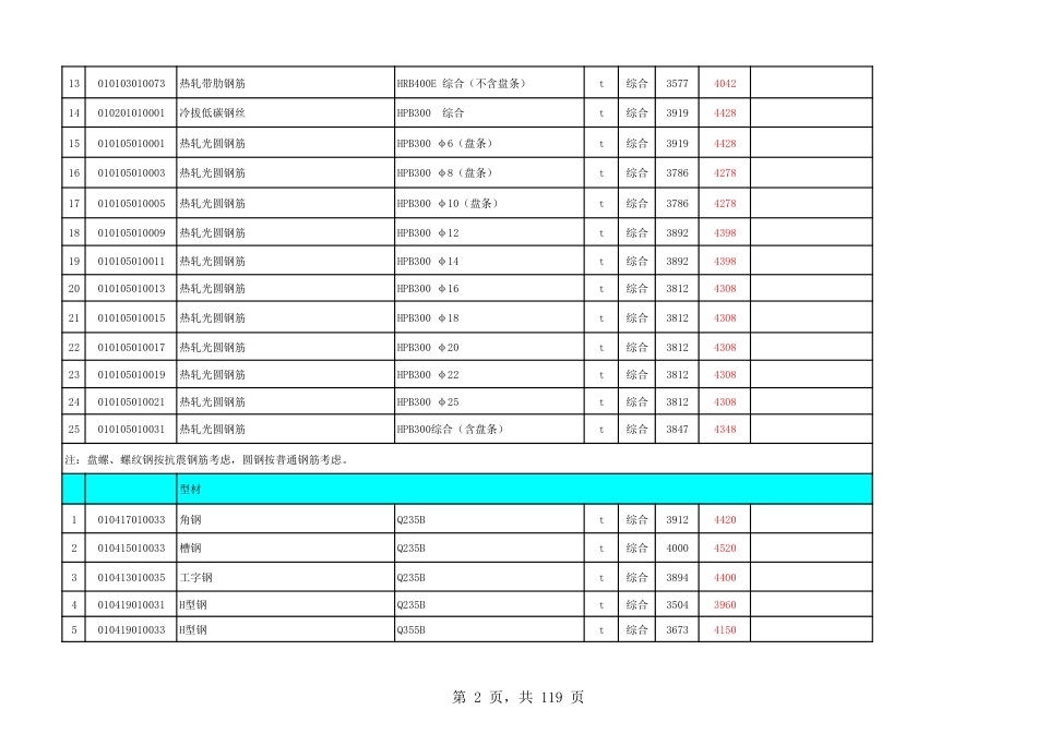 2024年第5期永嘉工程造价信息（材料）.pdf_第2页