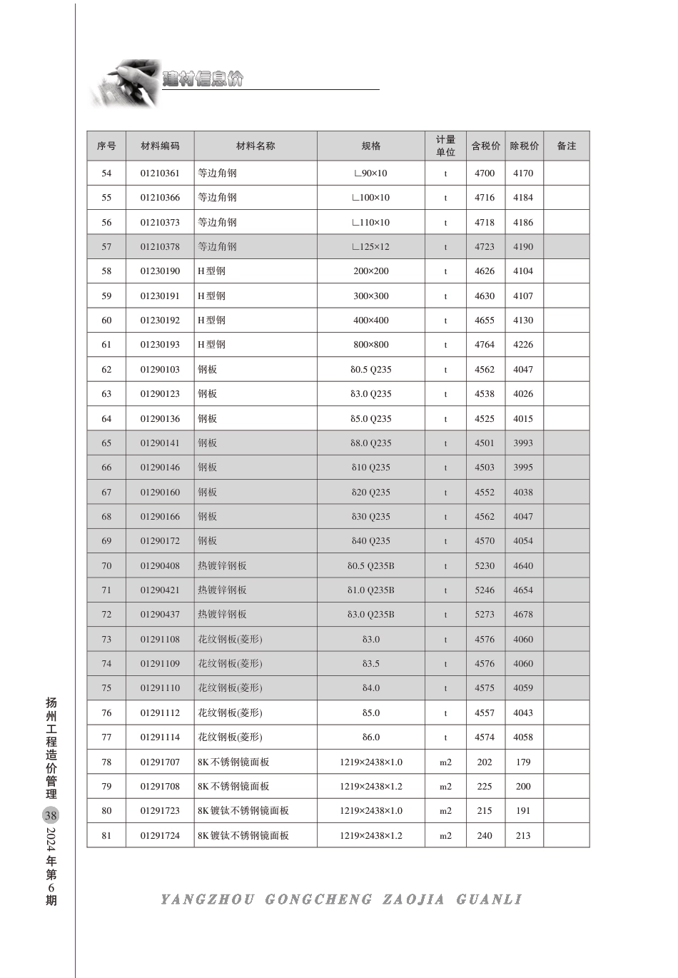 扬州市2024年6月份建材信息价.pdf_第3页
