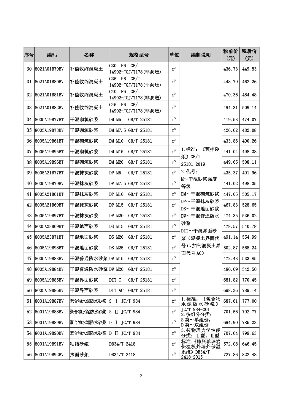 2024年第7期《铜陵工程造价》.pdf_第3页