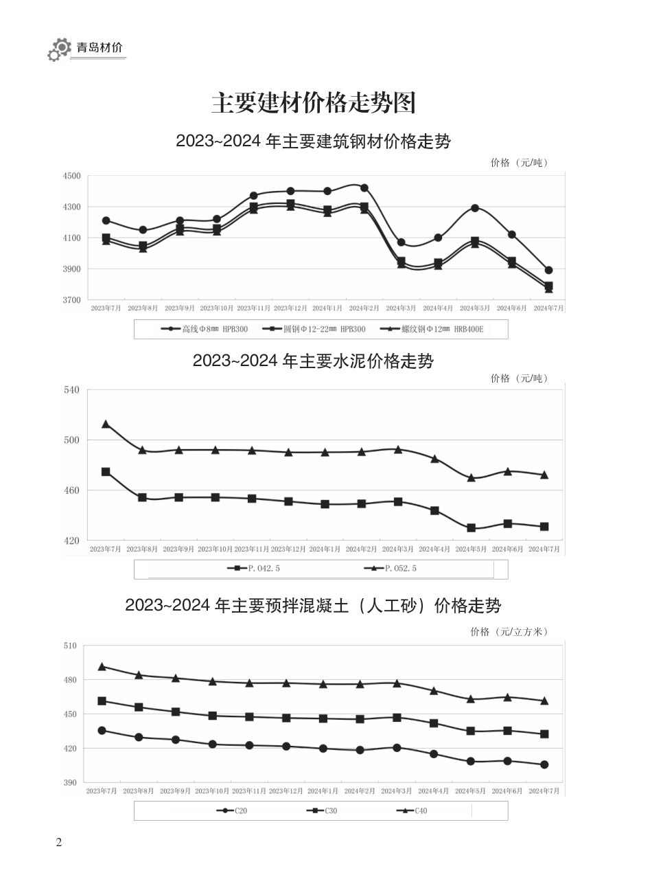 2024年7月青岛市建设工程材料价格及造价指数.pdf_第2页