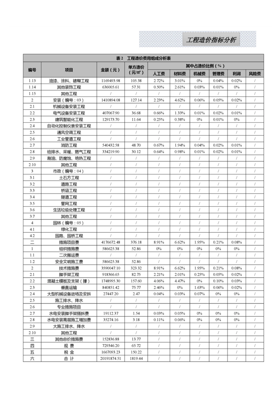 江西省信息价-江西省2024年7月工程造价指标（案例）分析.pdf_第2页