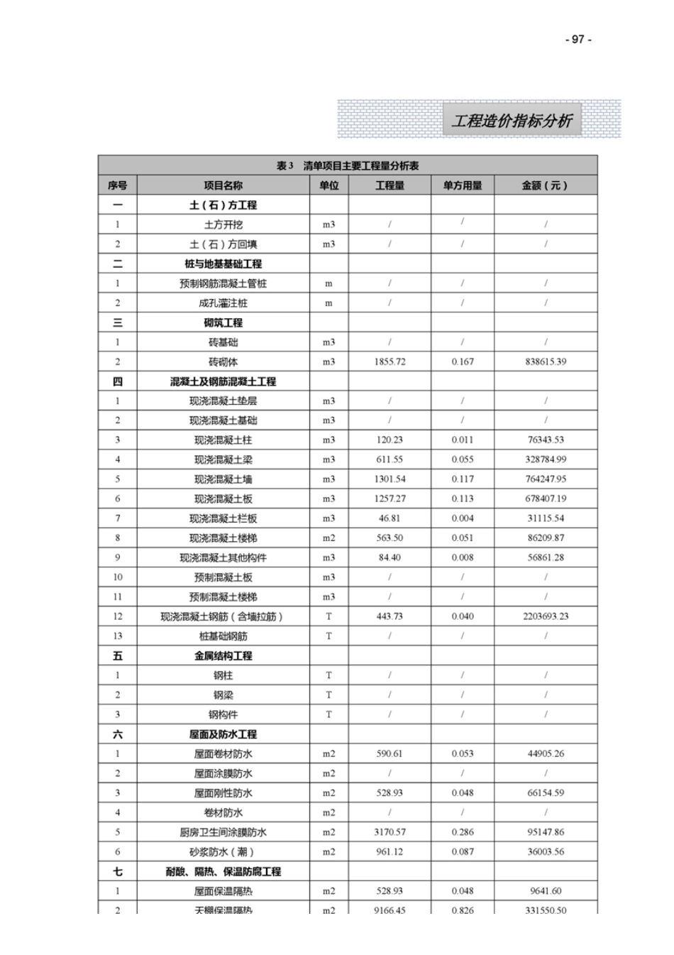 江西省信息价-江西省2024年7月工程造价指标（案例）分析.pdf_第3页