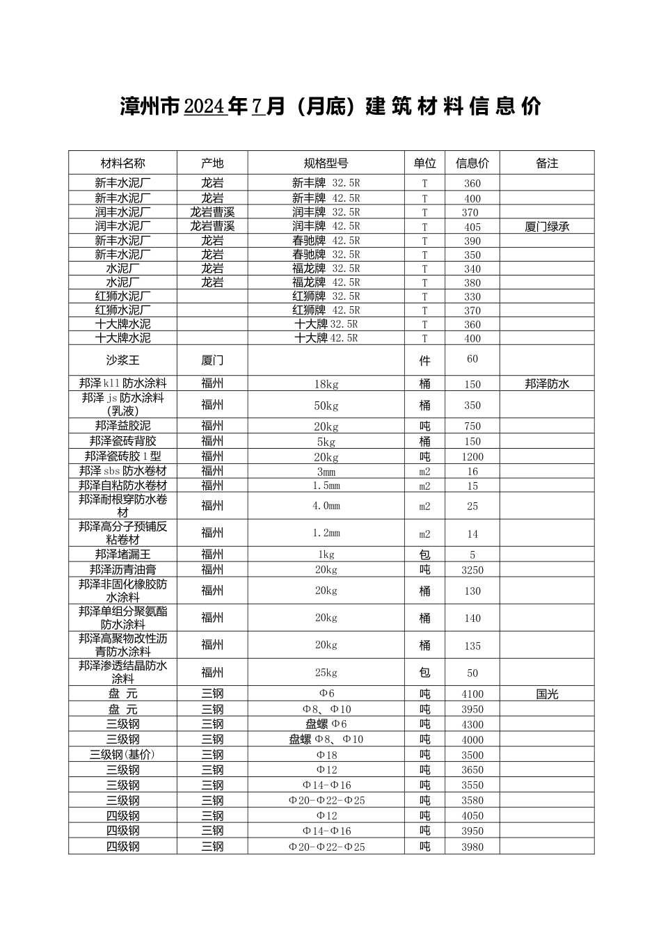 漳州市2024年7月建筑材料信息价.docx_第1页