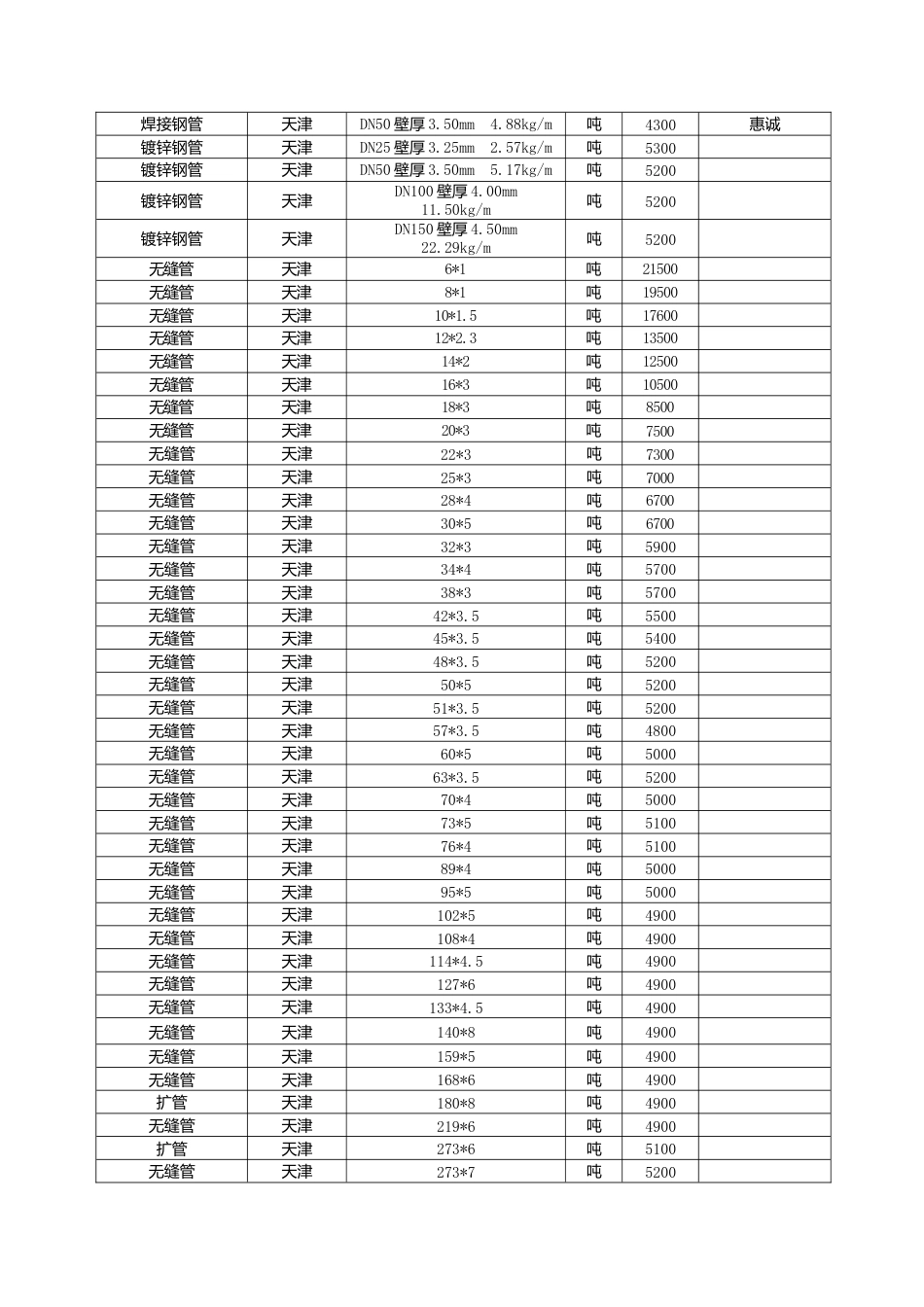 漳州市2024年7月建筑材料信息价.docx_第2页