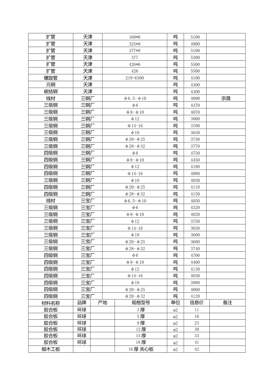 漳州市2024年7月建筑材料信息价.docx_第3页
