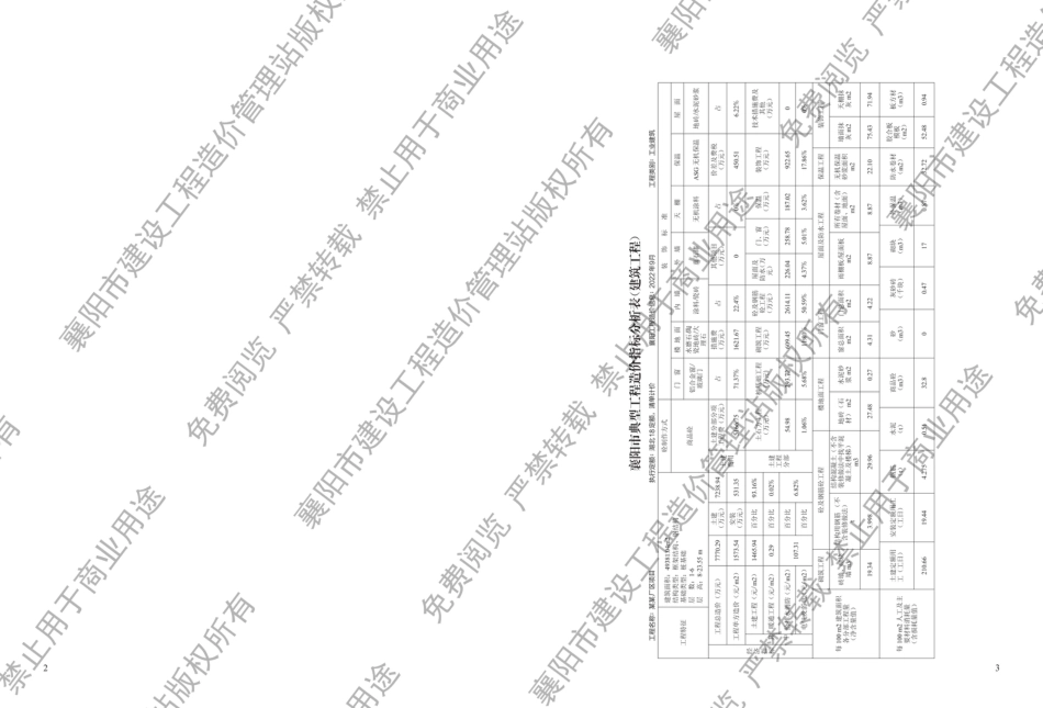 襄阳工程造价信息2024年7期.pdf_第2页