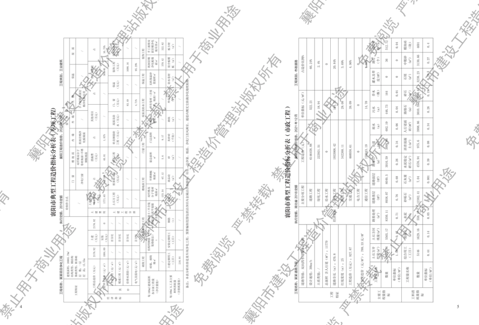 襄阳工程造价信息2024年7期.pdf_第3页
