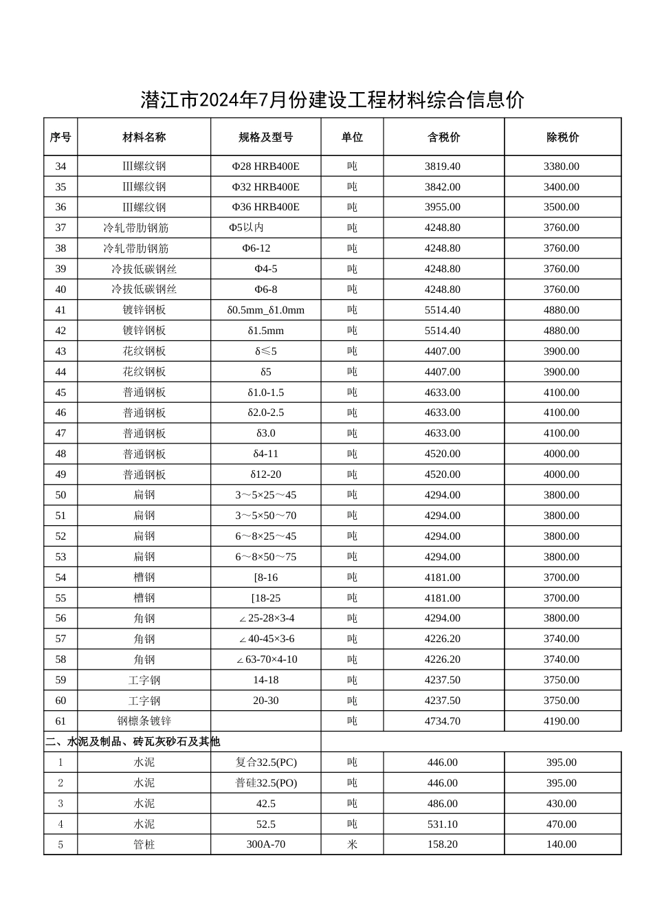 2024年7月份潜江市建设工程材料市场信息价.xlsx_第2页