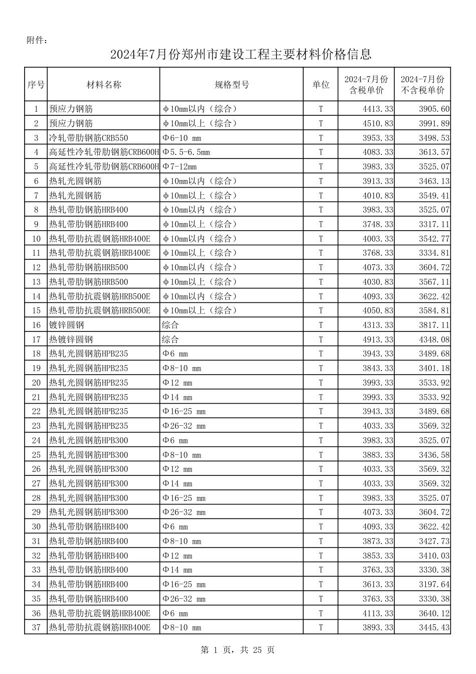 2024年7月份郑州市建设工程主要材料价格信息.pdf_第1页