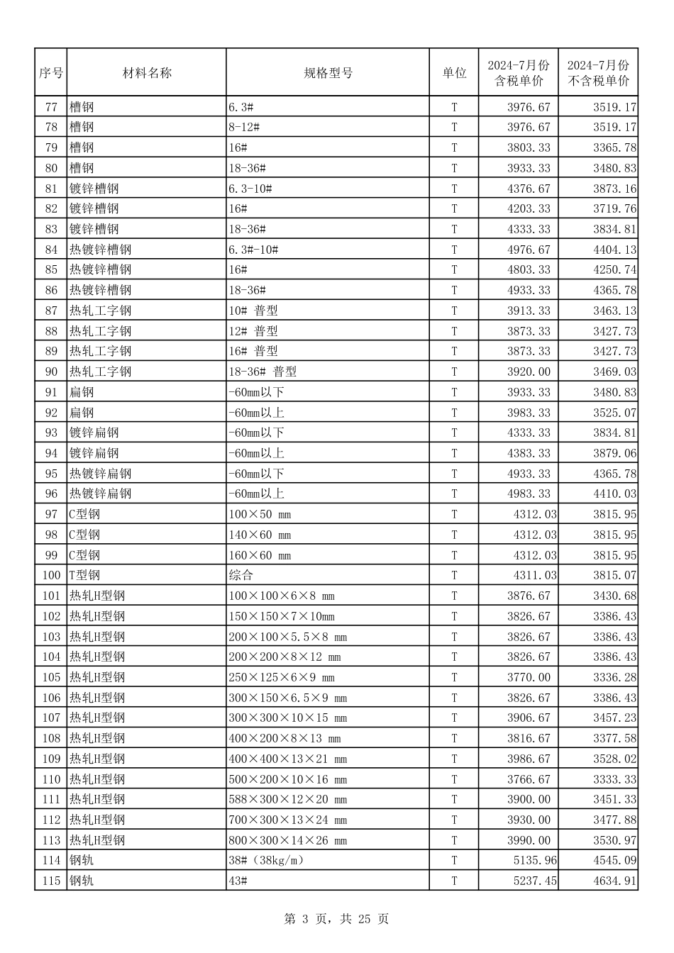 2024年7月份郑州市建设工程主要材料价格信息.pdf_第3页