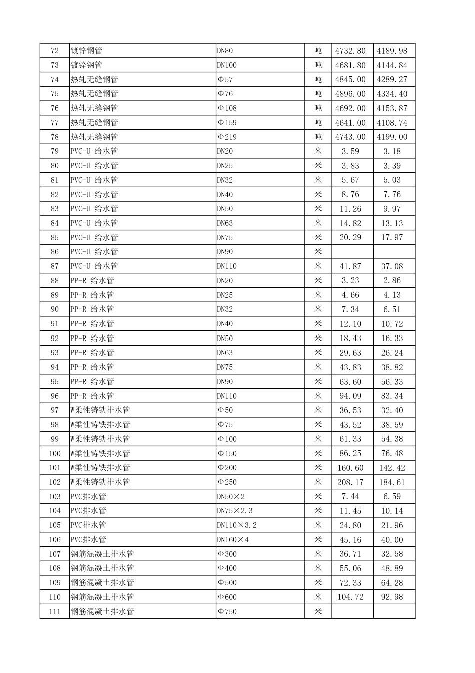 2024年7月湖北省各市、州工程材料市场信息价.xlsx_第3页