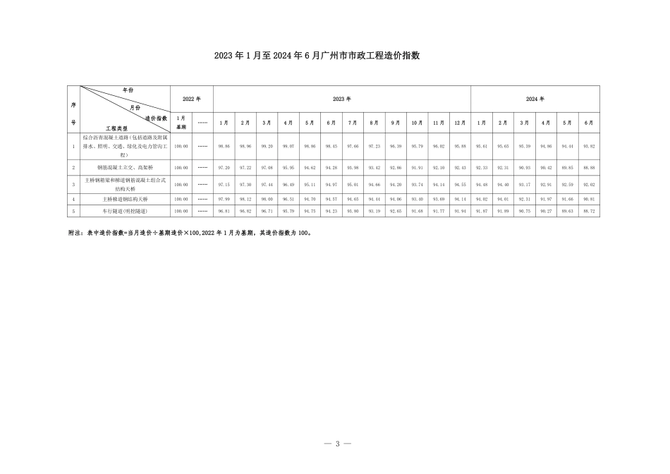 2023年1月至2024年6月广州市市政工程造价指数.pdf_第3页