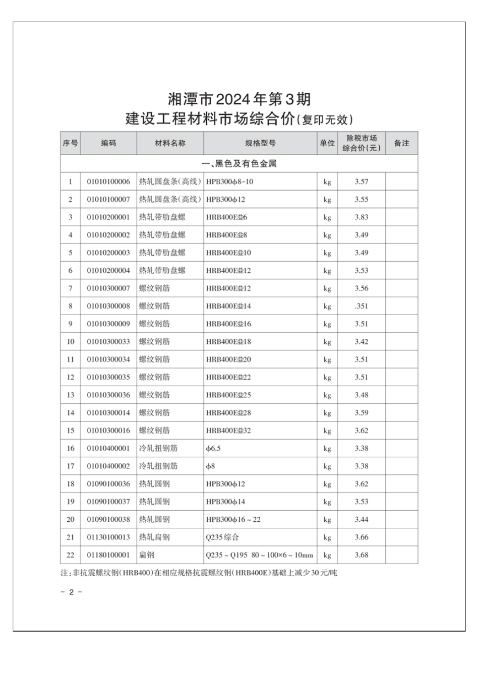 湘潭市2024年第3期建设工程材料市场综合价.pdf_第2页